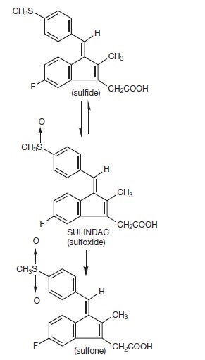 Sulindac